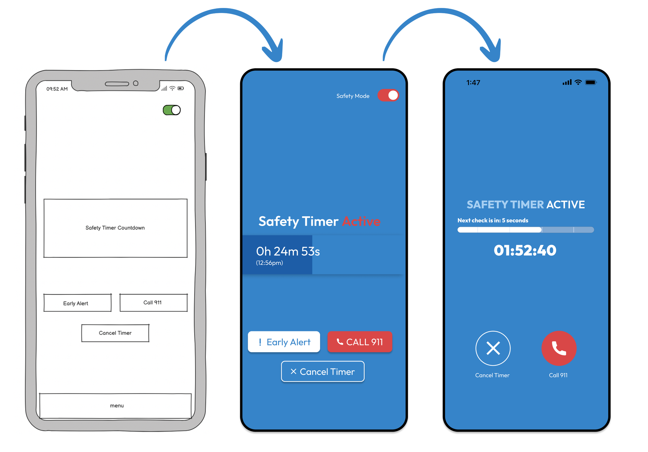 Safety Mode iteration — from the countdown wireframe, to a blue Safety Timer Active screen with Early Alert, Call 911, and Cancel Timer, to the final call-style layout with a check-in progress bar