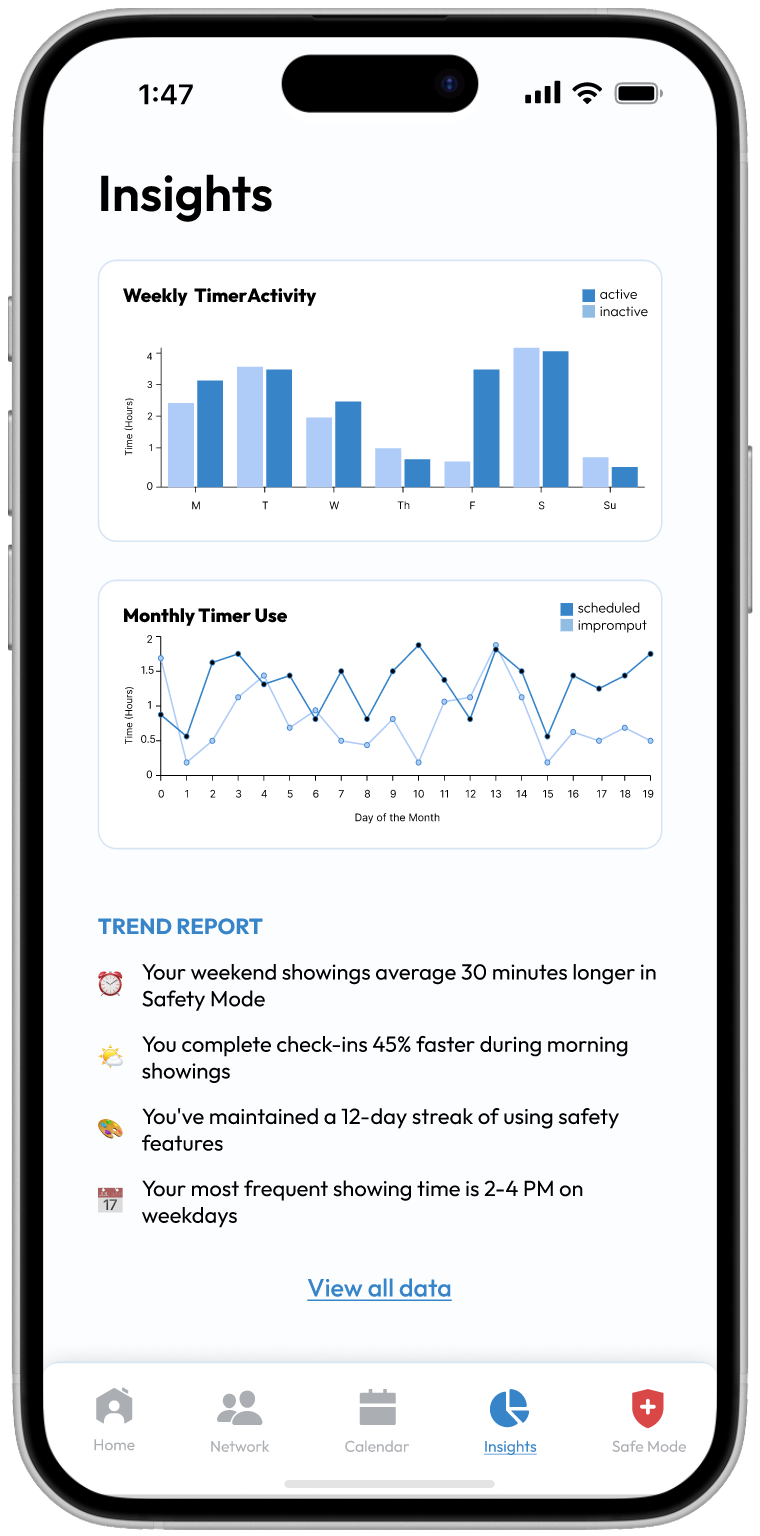 The Arc Insights screen — weekly timer activity, monthly timer use, and a personalized trend report