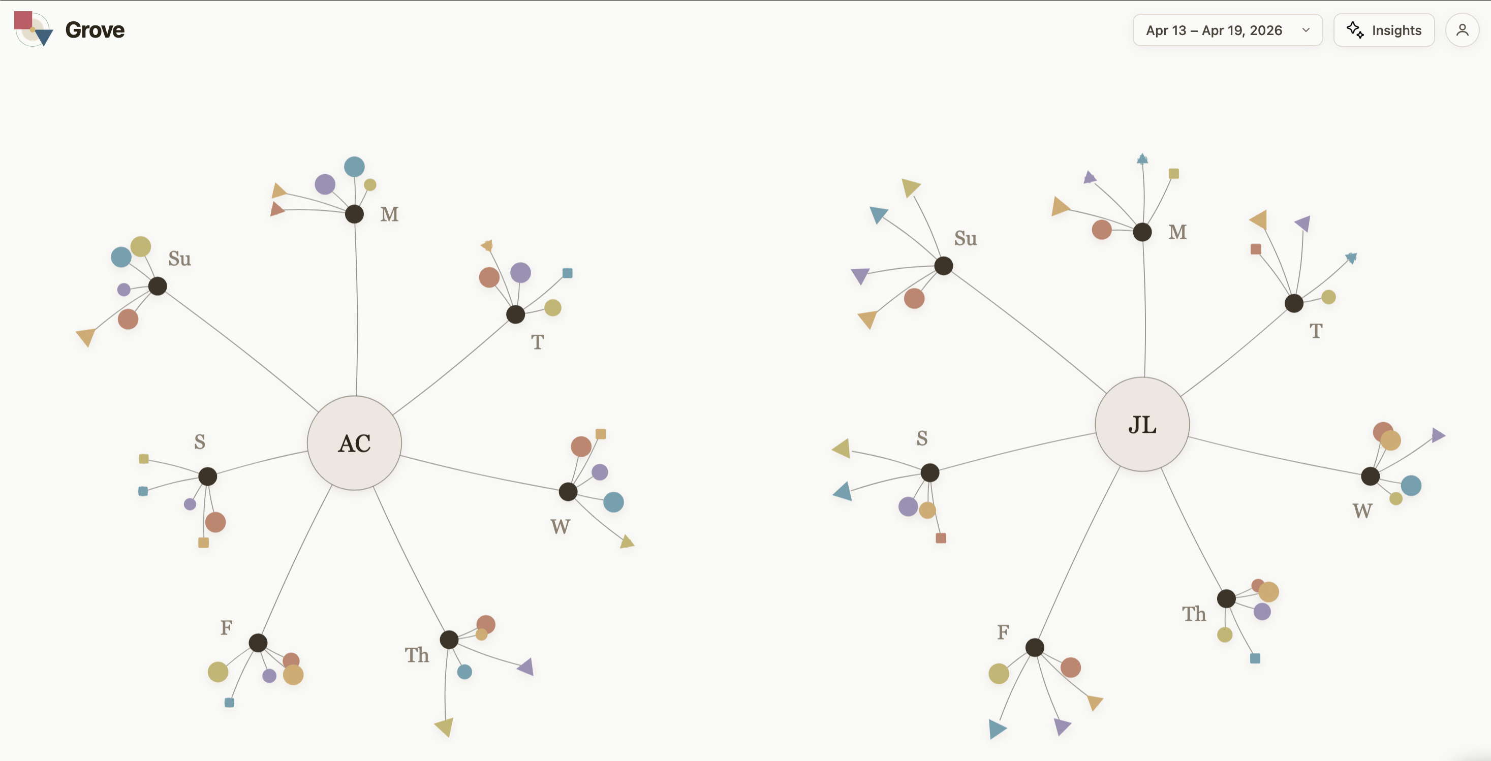 Grove — home view showing two household members as radial weekday networks