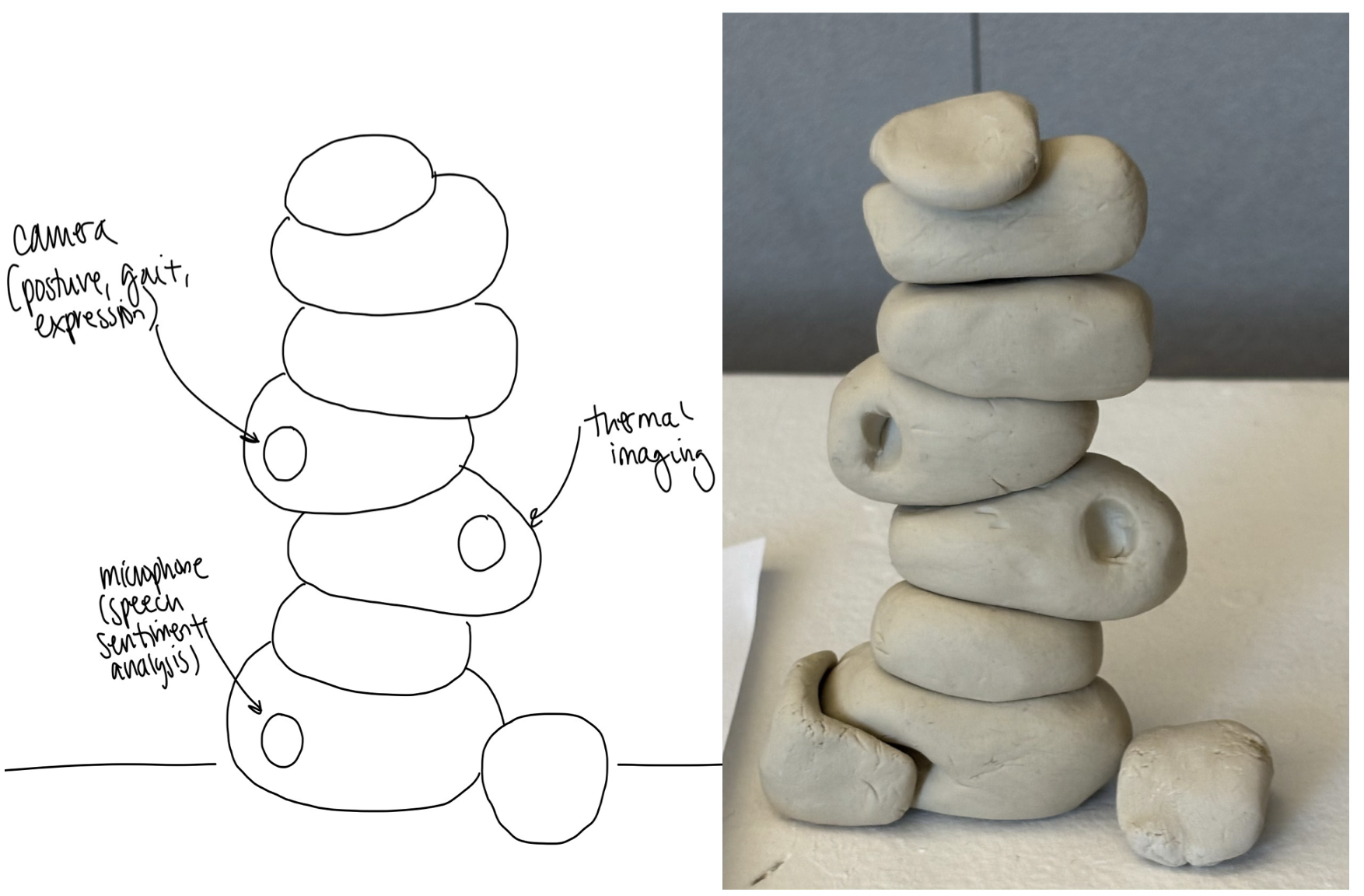 Left: sketch of stacked cairn stones with sensor labels. Right: air-dry clay prototype of stacked rounded stones.