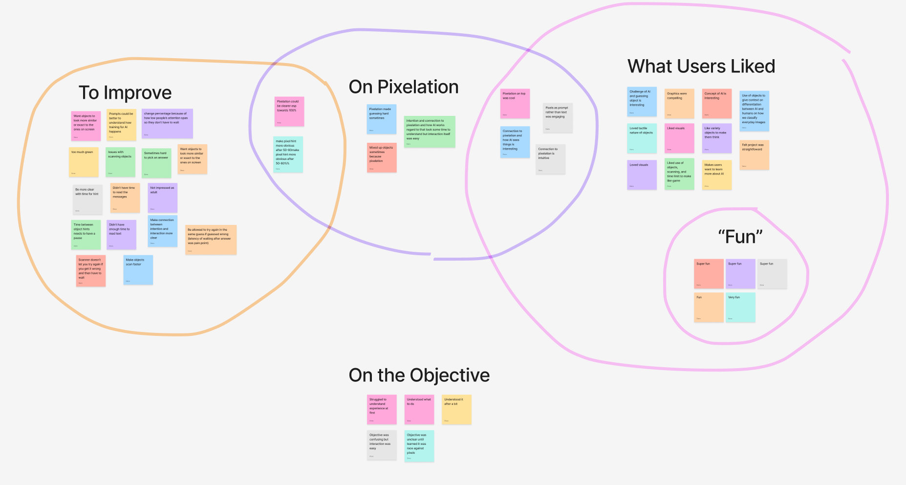 Affinity map — sticky notes grouped into To Improve, On Pixelation, What Users Liked, Fun, and On the Objective