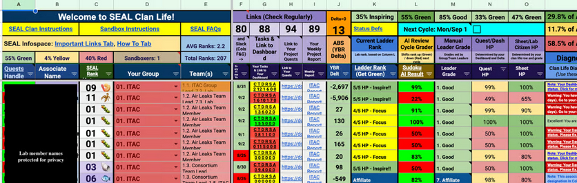 The original main SEAL dashboard built in spreadsheets